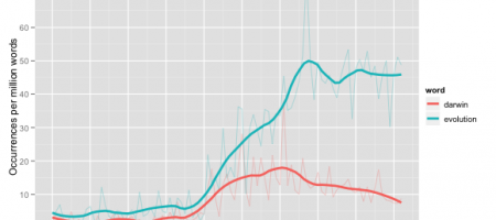 Prettier Evolution and Darwin trends