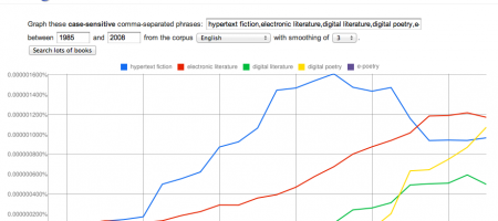 Jill Rettberg -book-search-use-of-electronic-literature-google-ngram1