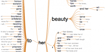 word-tree-her