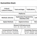 A picture of a diagram created by the author.