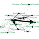 A diagram created by the author.