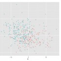 A data visualization comparing bestselling and prize winning books