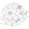 Visualization of 1838 data