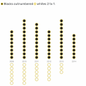 A visualization comparing the number of black individuals vs the number of white individuals killed by police .