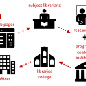 Infographic on Strategy for Identifying Key Researchers, Support, and Resources.