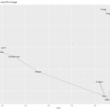 Word embeddings: from word to image