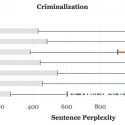 Box Plot