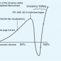 Dot’s 2018 Conception of the Uncanny Valley of Digitized Manuscripts