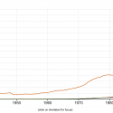 Screenshot of Google Ngram