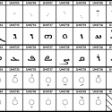 Syriac Unicode Block