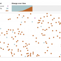 screenshot of infographic showing the effects of social distancing through a simplified simulation